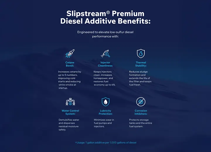Diesel additive benefits section with icons