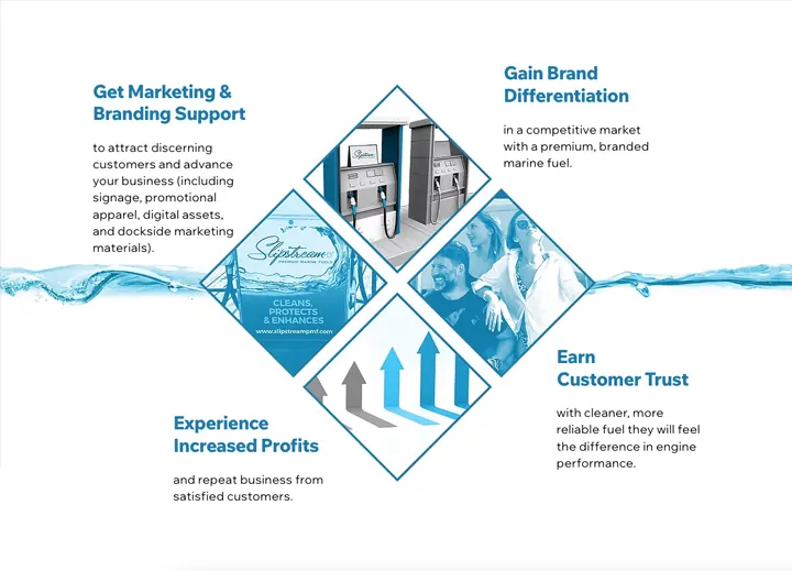 Infographic of the benefits of a branded fuel program