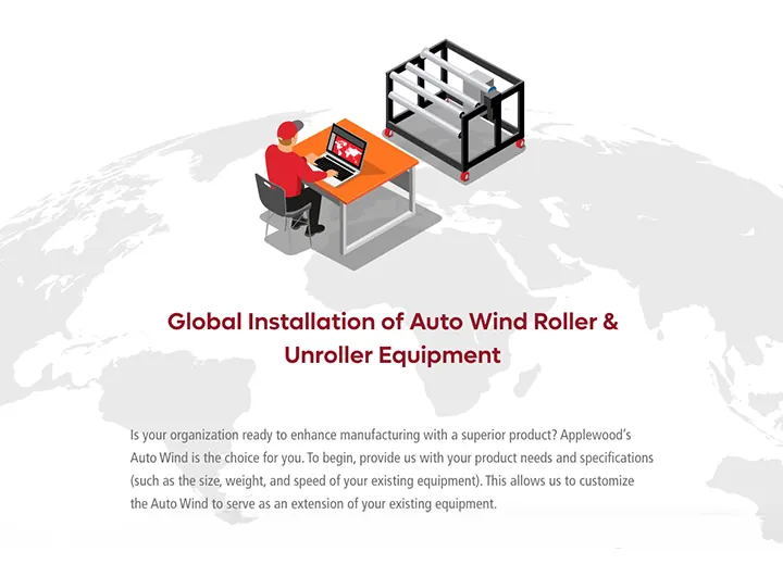 Illustration for global installation of auto wind roller equipment